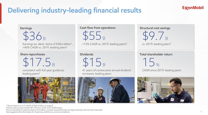 A slide showing metrics where Exxon leads its peers.