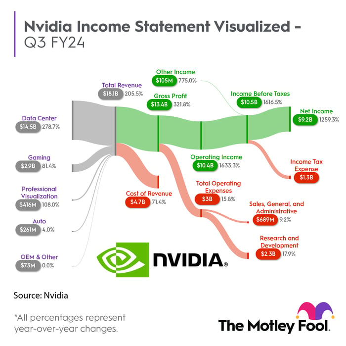 Nvidia stock