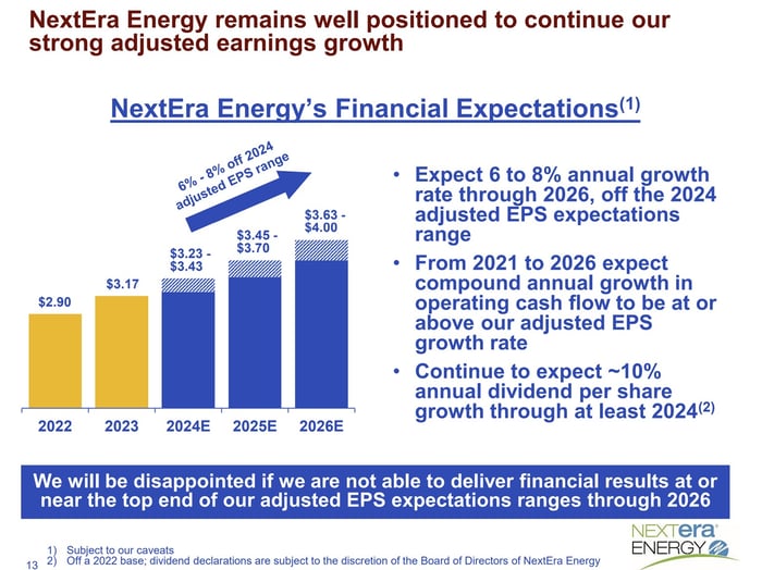 A slide showing NextEra Energy's growth expectations through 2026.