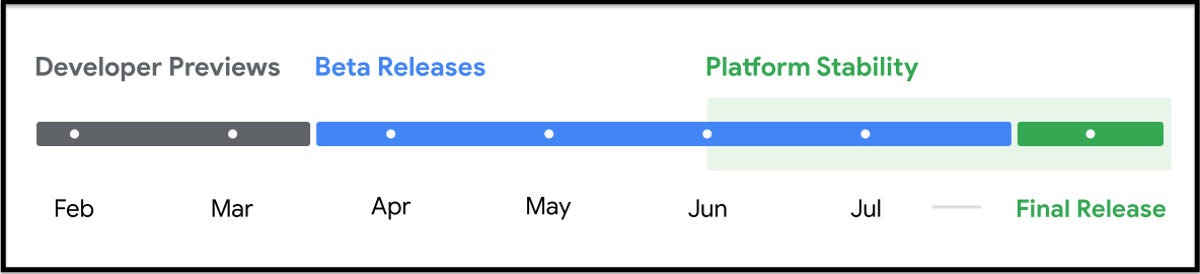 android 15 vanilla ice cream timeline