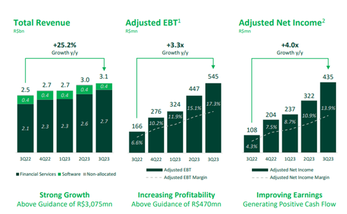 StoneCo growth year over year.