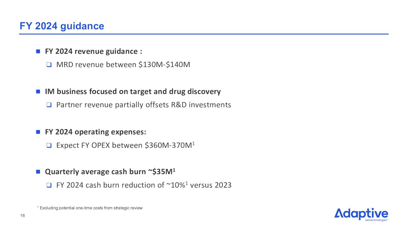 FY 2024 guidance