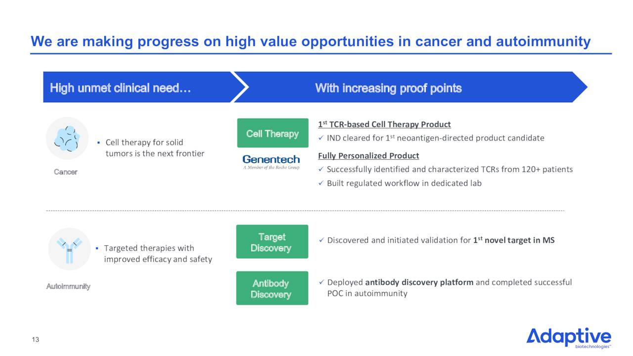 We are making progress on high value opportunities in cancer and autoimmunity