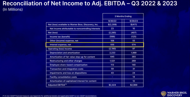 https://s201.q4cdn.com/336605034/files/doc_earnings/2023/q3/presentation/WBD-3Q23-Earnings-Presentation.pdf