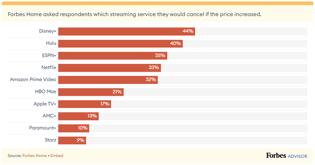 https://www.forbes.com/home-improvement/internet/streaming-stats/