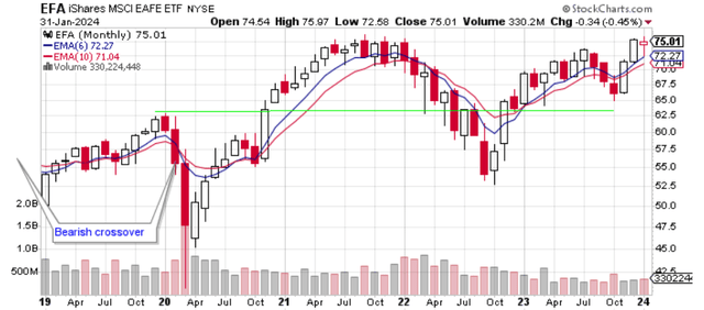 Price Chart