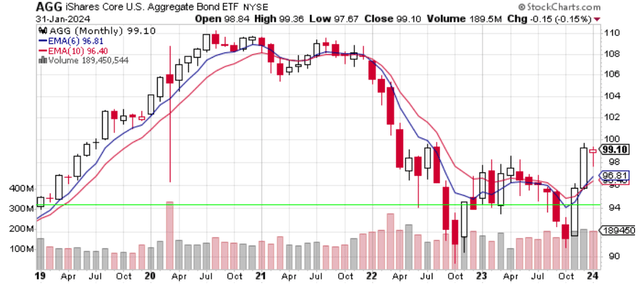 Price Chart