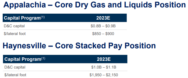 Marcellus production costs