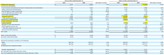 Lumen Technologies Profit and Loss