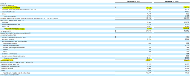 Lumen Technologies Balance Sheet