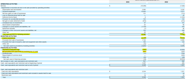 Lumen Technologies Cash Flow Statement