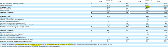 Lumen Tax Payments Cash Flow