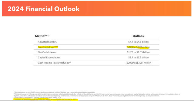 Lumen 2024 Free Cash Flow Outlook