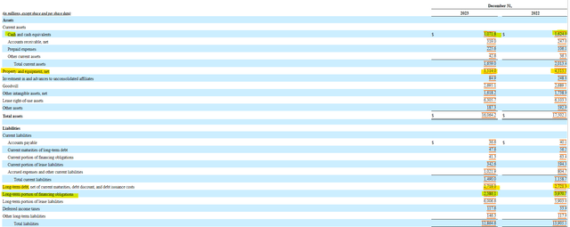 Penn Entertainment Balance Sheet