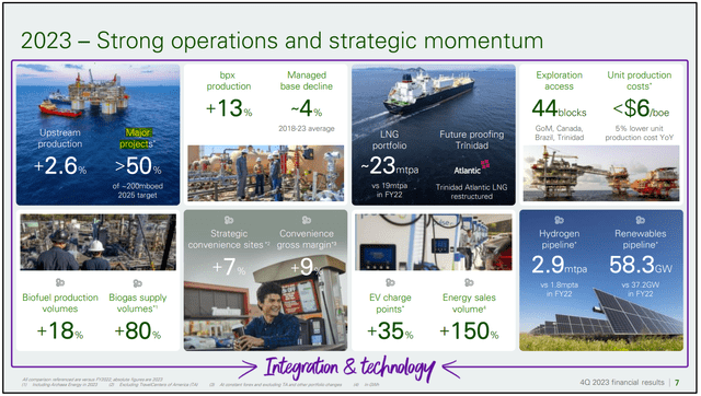 BP 2023 operational update