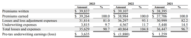 Geico results 2023