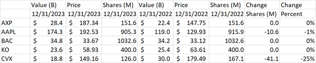 Berkshire Equity Portfolio