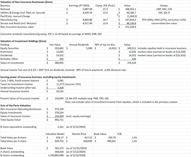 Berkshire valuation model