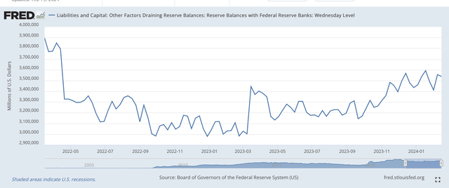 Reserve Balances