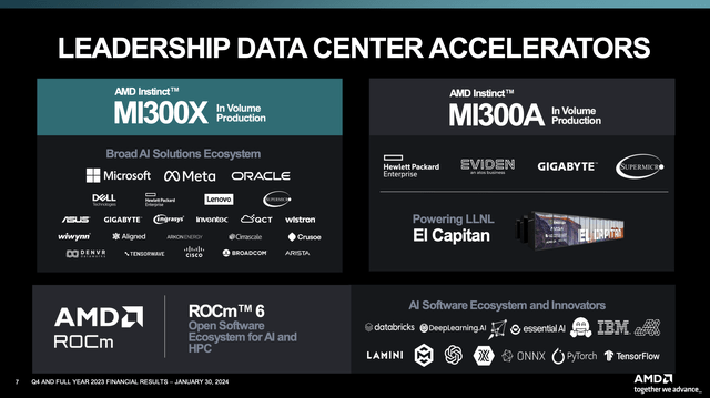 AI chip slide