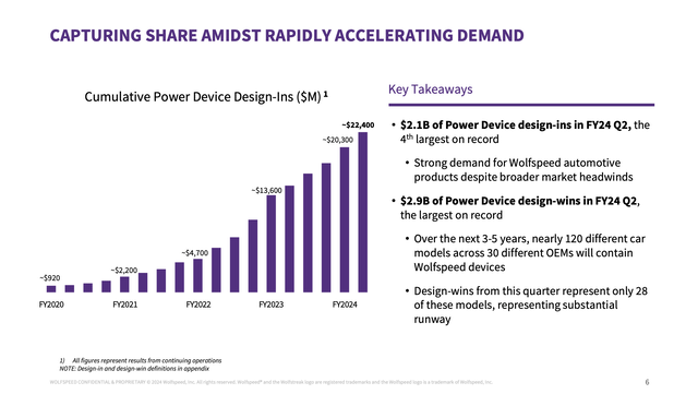 Design-in slide