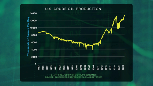 U.S. Crude Oil