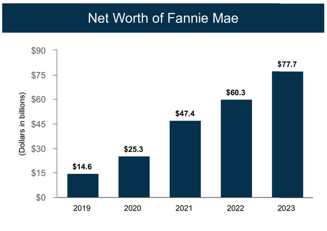 Fannie Mae Net Worth