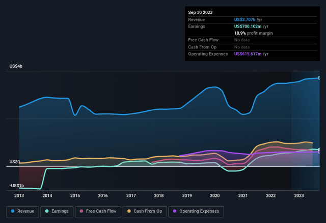 graph