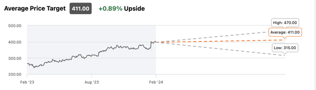 MUSA analyst price targets