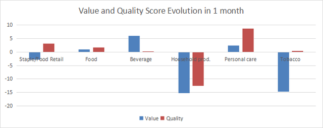 Value and quality variation