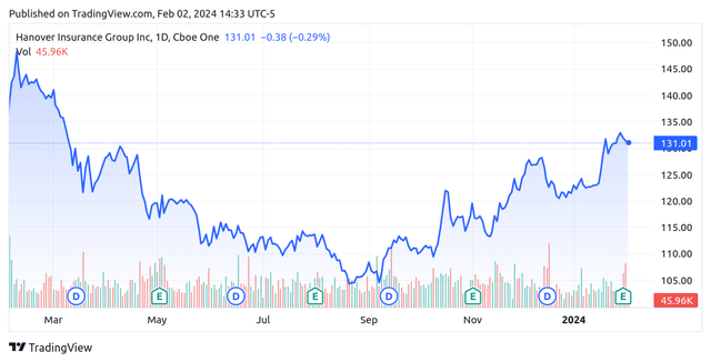 TradingView.com