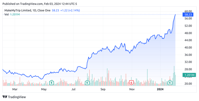 TradingView.com