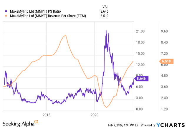 ycharts.com