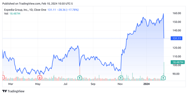 TradingView.com