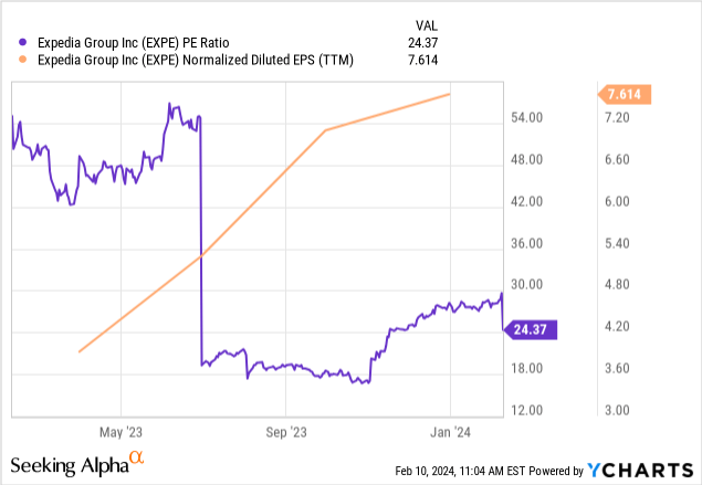 ycharts.com