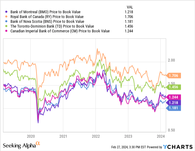 ycharts.com