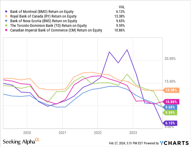 ycharts.com