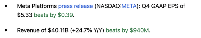 Meta Platforms results