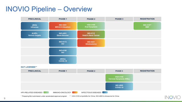 pipeline slide