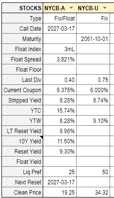 Systematic Income Preferreds Tool