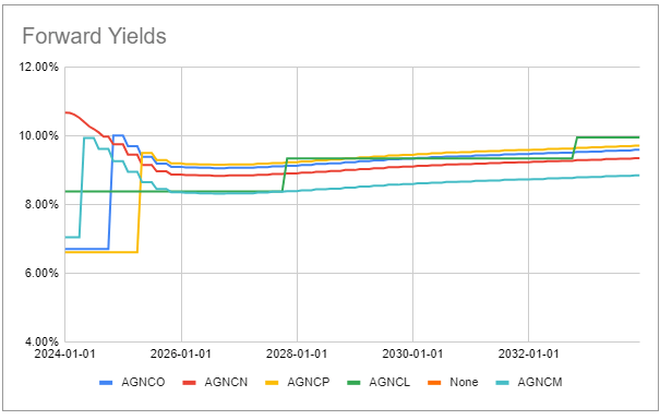 Systematic Income Preferreds Tool