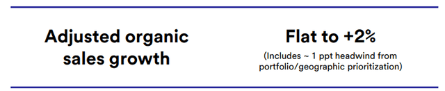 MMM 2024 full year adjusted organic sales growth