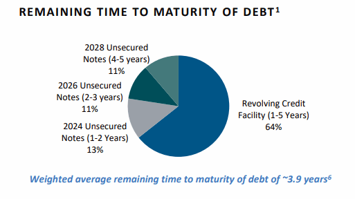 TSLX Debt Maturity Schedule