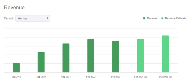 A graph with green bars Description automatically generated