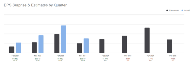 A graph of a bar chart Description automatically generated with medium confidence