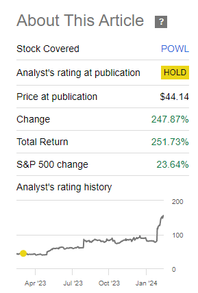 A screenshot of a stock market Description automatically generated