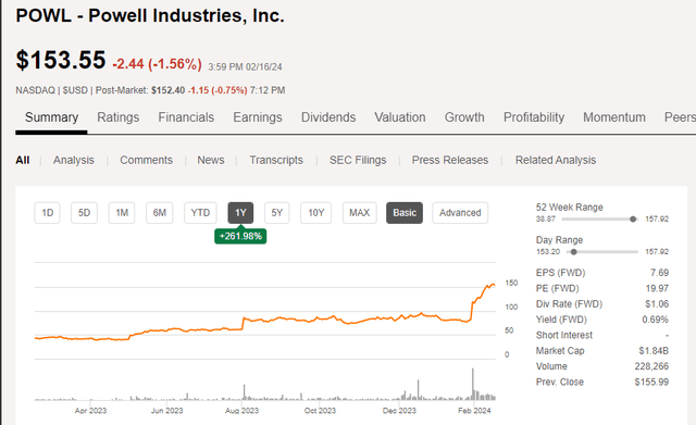 A screen shot of a graph Description automatically generated