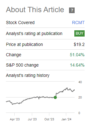 A screenshot of a stock market Description automatically generated