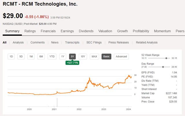 A screen shot of a graph Description automatically generated