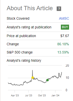 A screenshot of a stock chart Description automatically generated